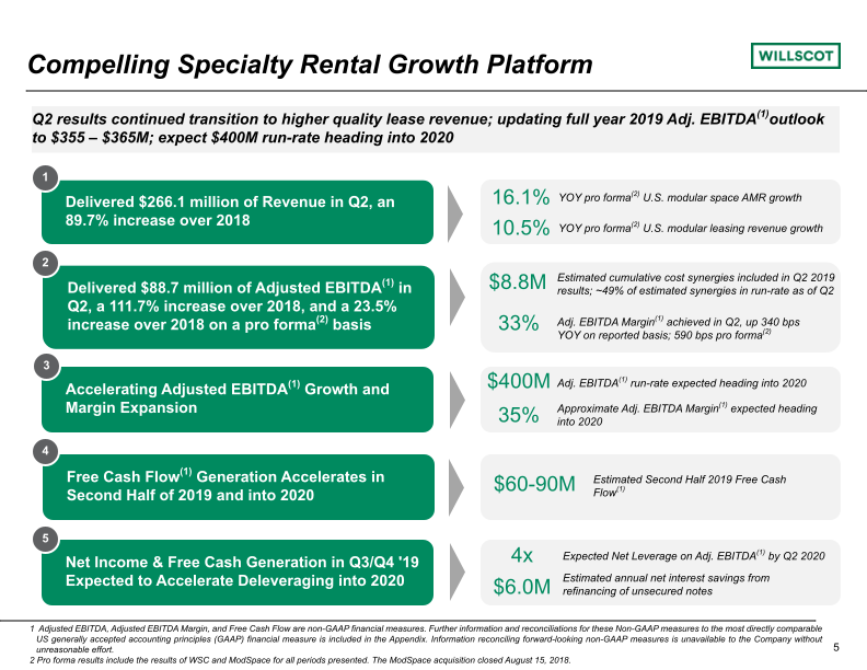 Quarterly Investor Presentation slide image #6