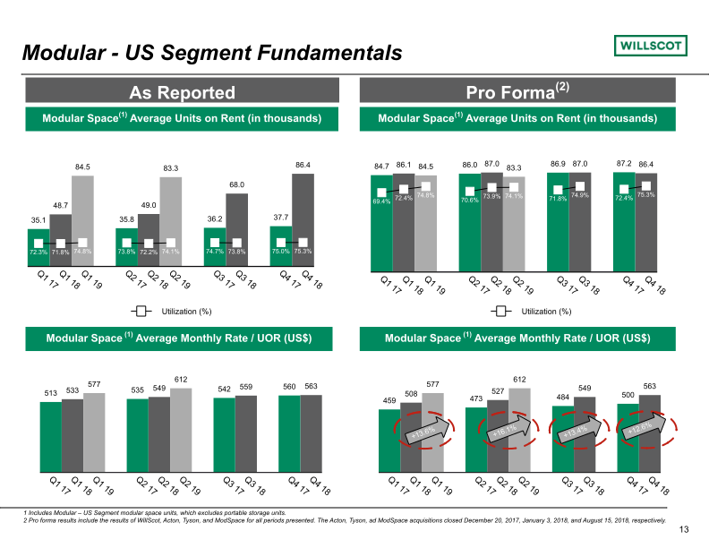 Quarterly Investor Presentation slide image #14