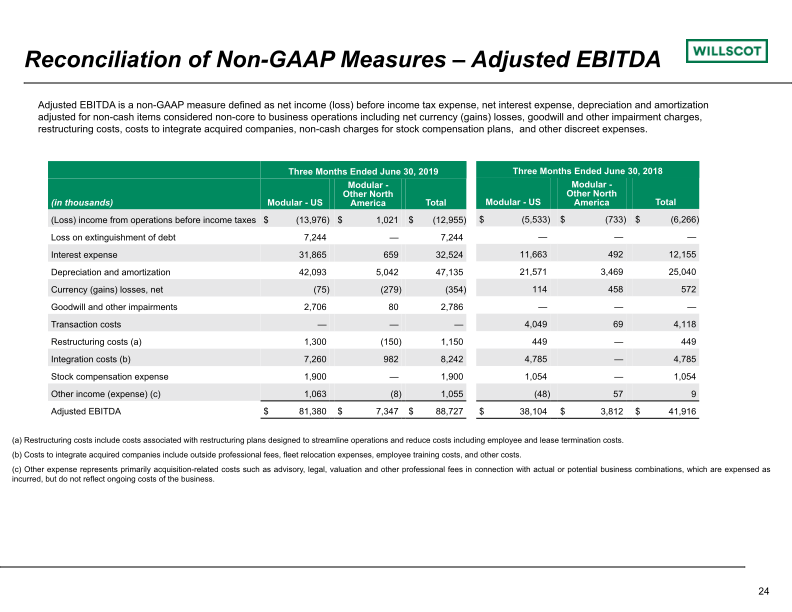 Quarterly Investor Presentation slide image #25