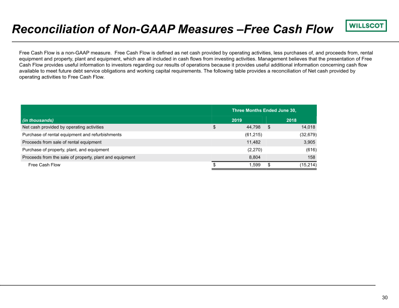 Quarterly Investor Presentation slide image #31