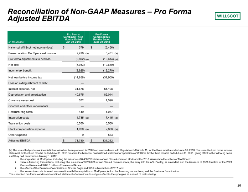 Quarterly Investor Presentation slide image #27