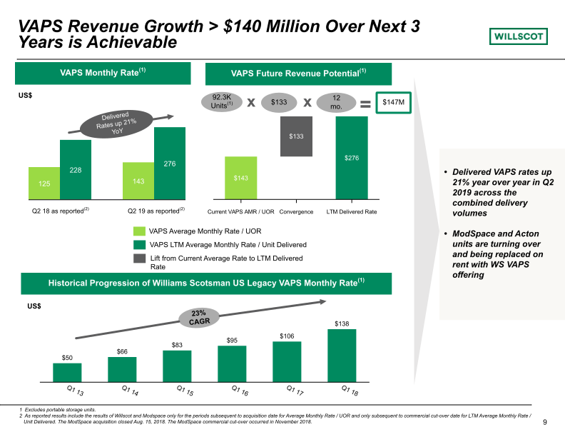 Quarterly Investor Presentation slide image #10