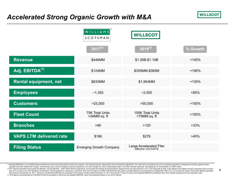 Quarterly Investor Presentation slide image #7