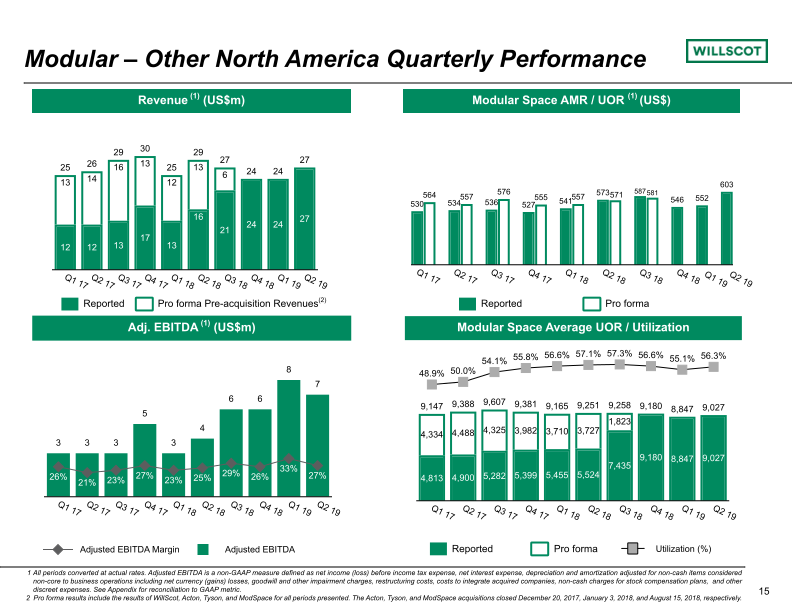 Quarterly Investor Presentation slide image #16