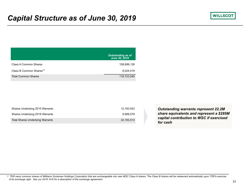 Quarterly Investor Presentation slide image #32