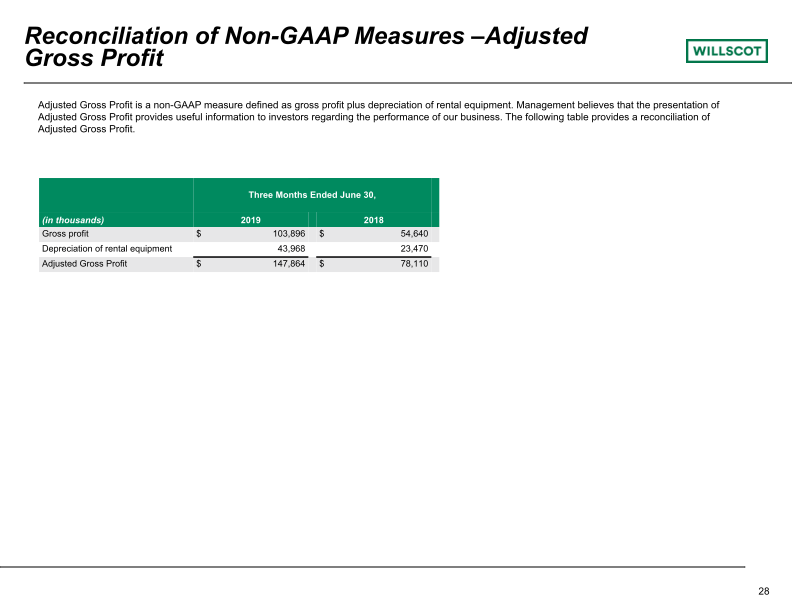 Quarterly Investor Presentation slide image #29