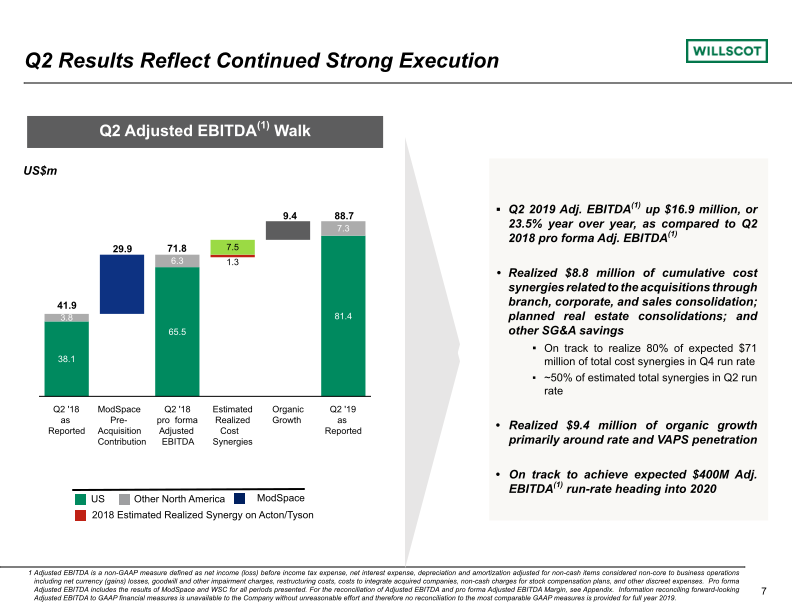 Quarterly Investor Presentation slide image #8