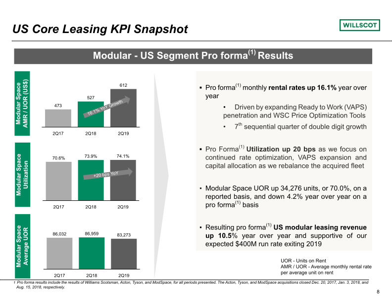 Quarterly Investor Presentation slide image #9