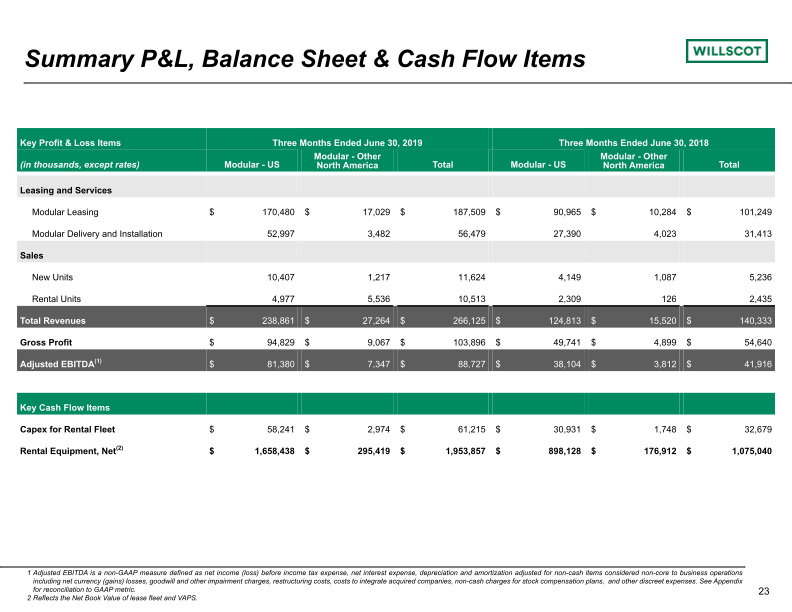 Quarterly Investor Presentation slide image #24