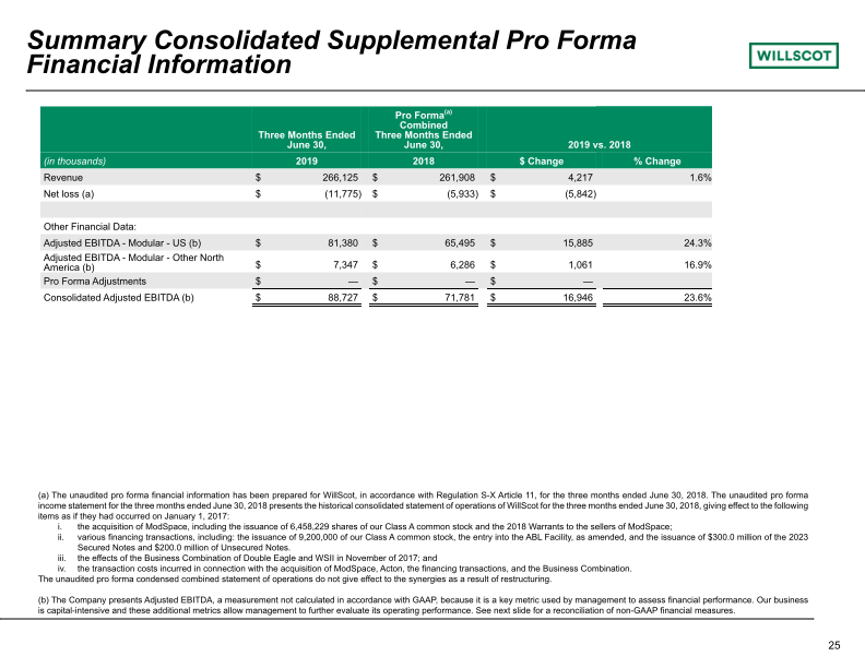 Quarterly Investor Presentation slide image #26