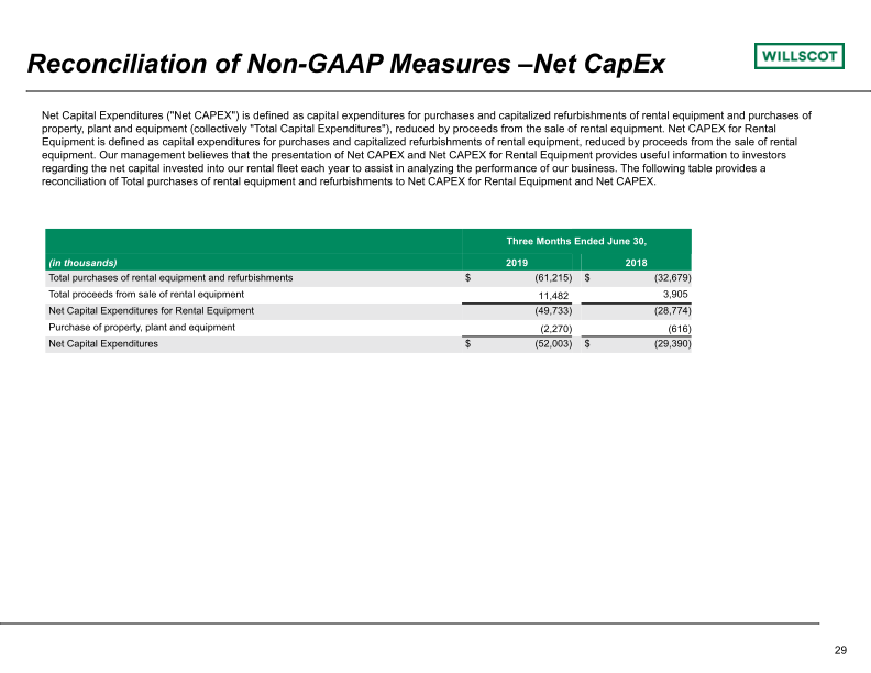 Quarterly Investor Presentation slide image #30