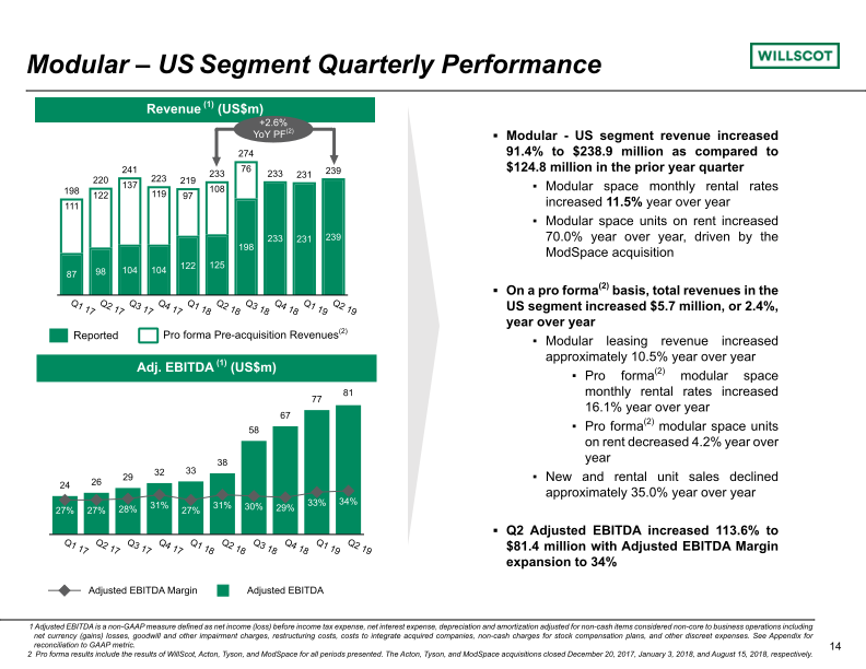 Quarterly Investor Presentation slide image #15