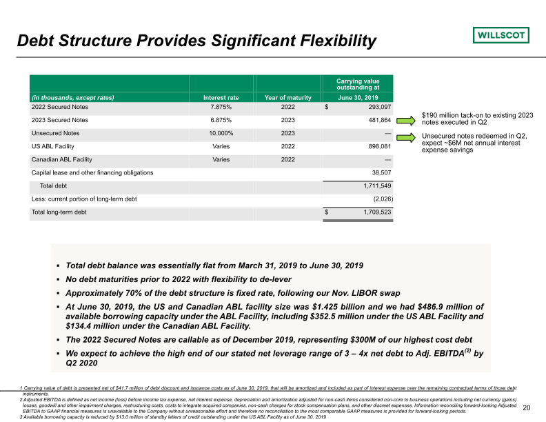 Quarterly Investor Presentation slide image #21