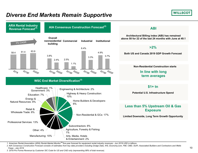 Quarterly Investor Presentation slide image #11