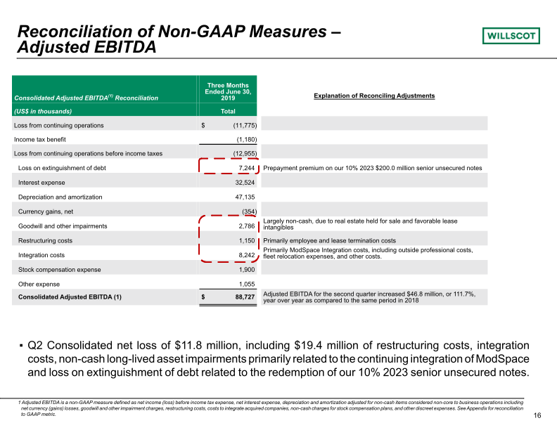 Quarterly Investor Presentation slide image #17