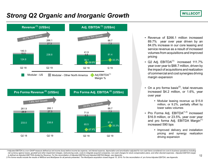 Quarterly Investor Presentation slide image #13