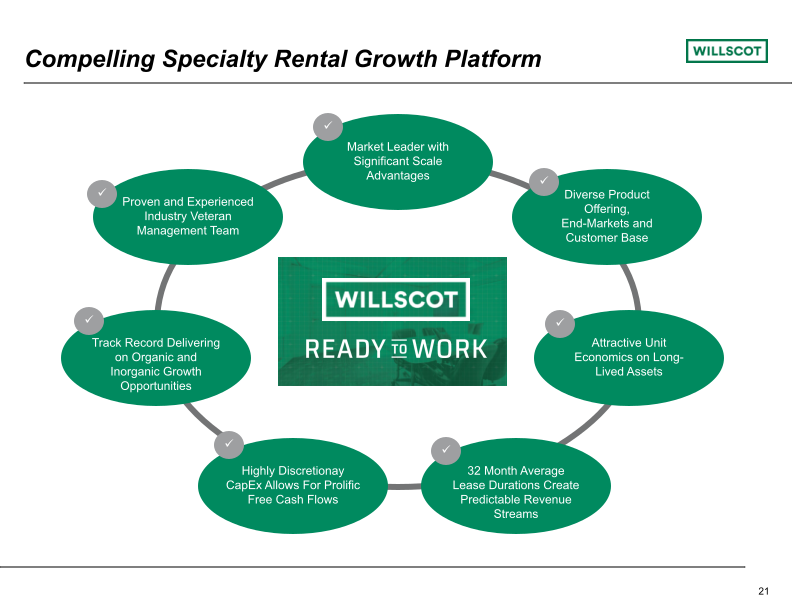 Quarterly Investor Presentation slide image #22