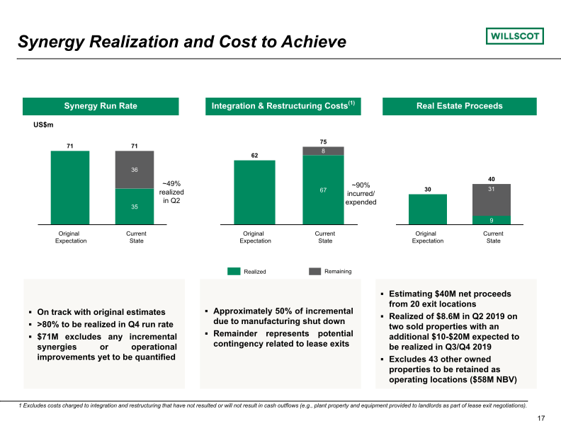 Quarterly Investor Presentation slide image #18