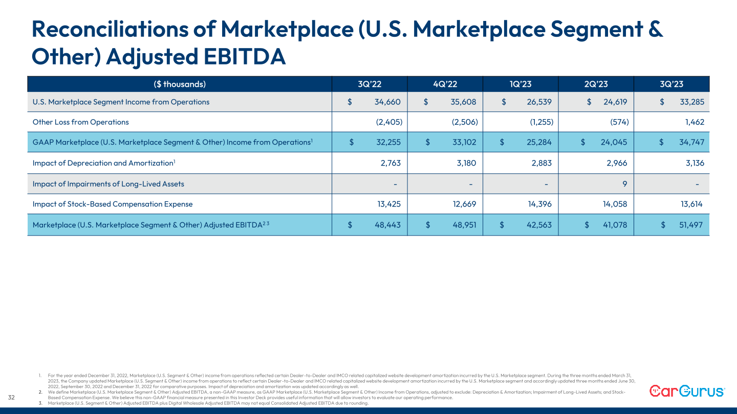 Q3 2023 Business Update slide image #33