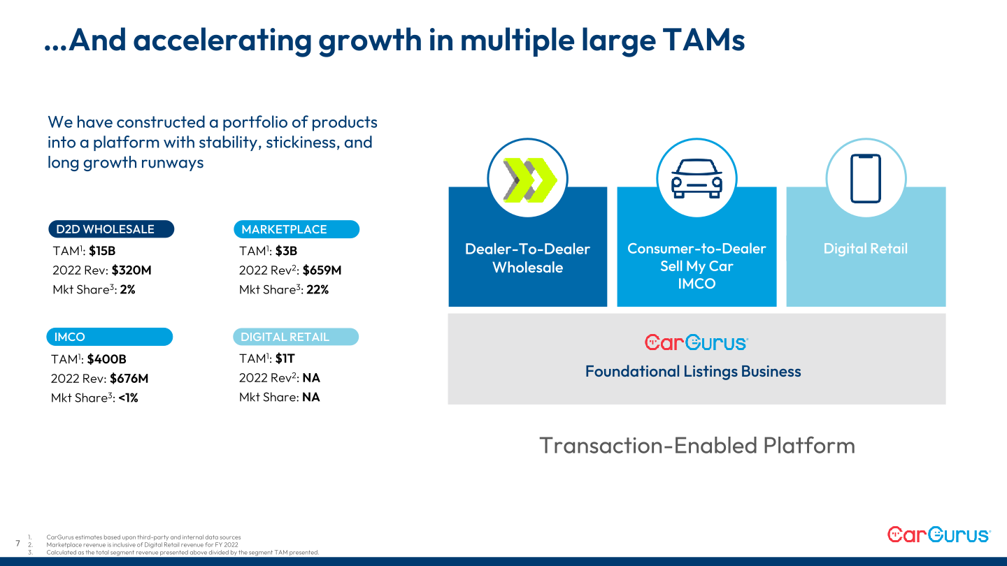 Q3 2023 Business Update slide image #8