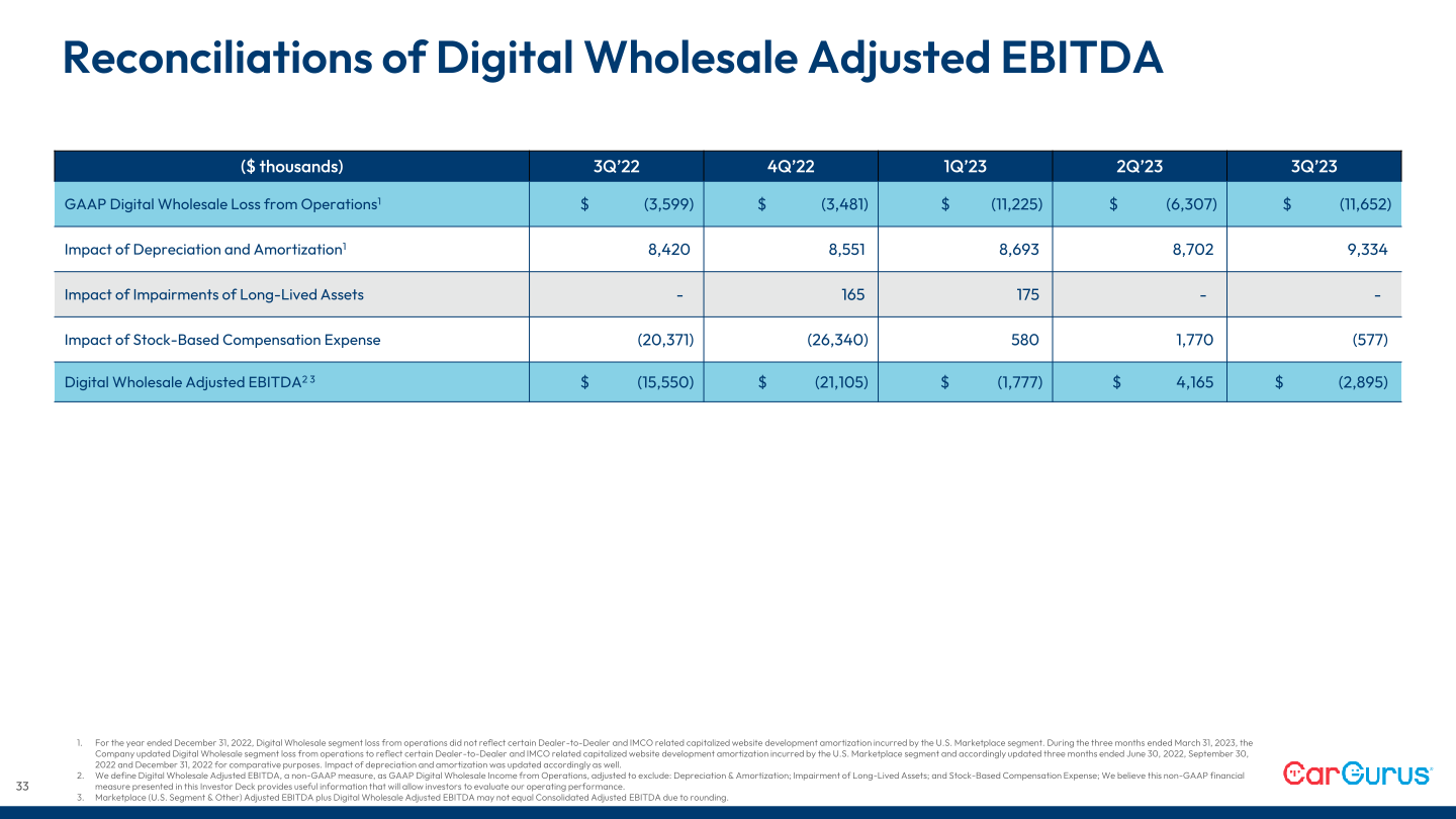 Q3 2023 Business Update slide image #34