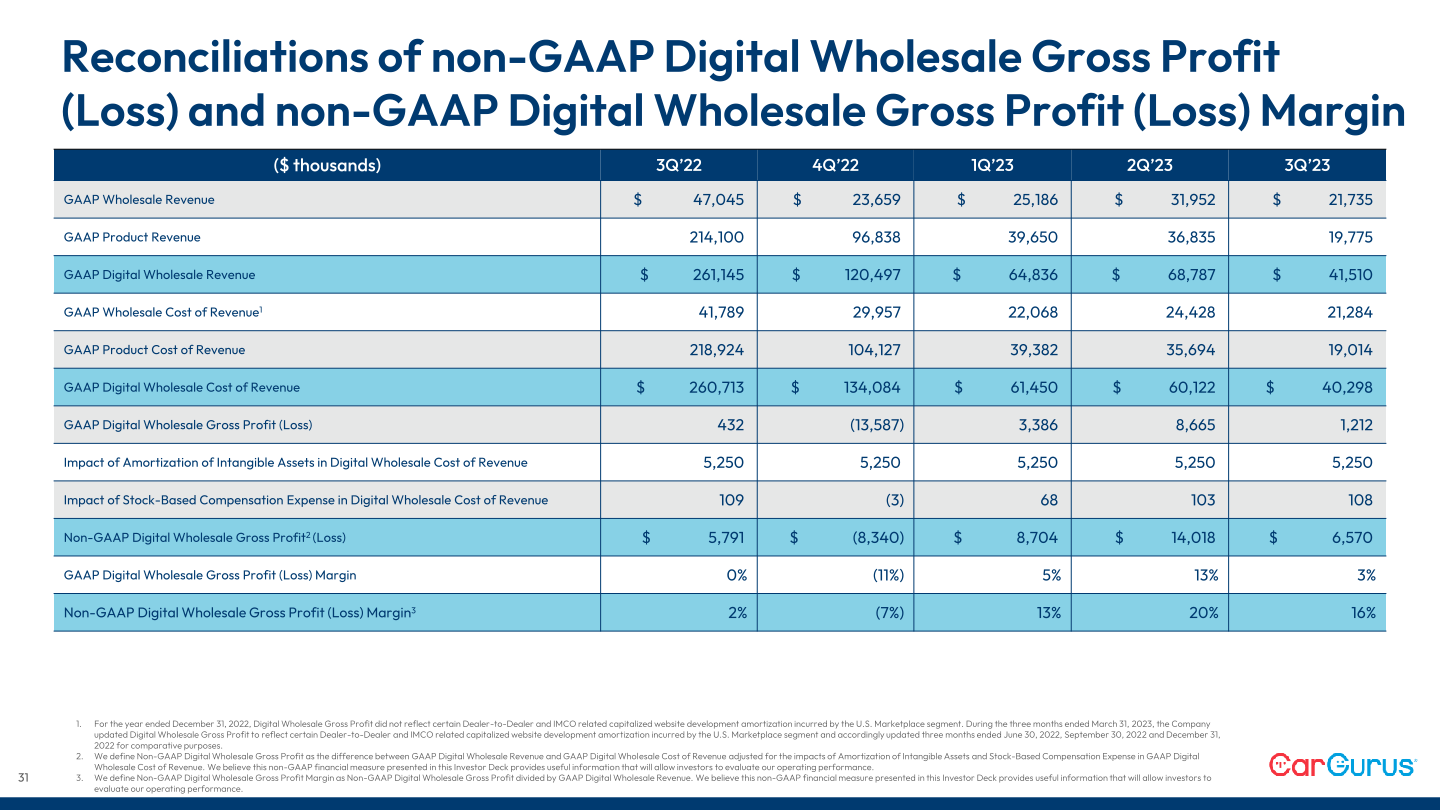 Q3 2023 Business Update slide image #32