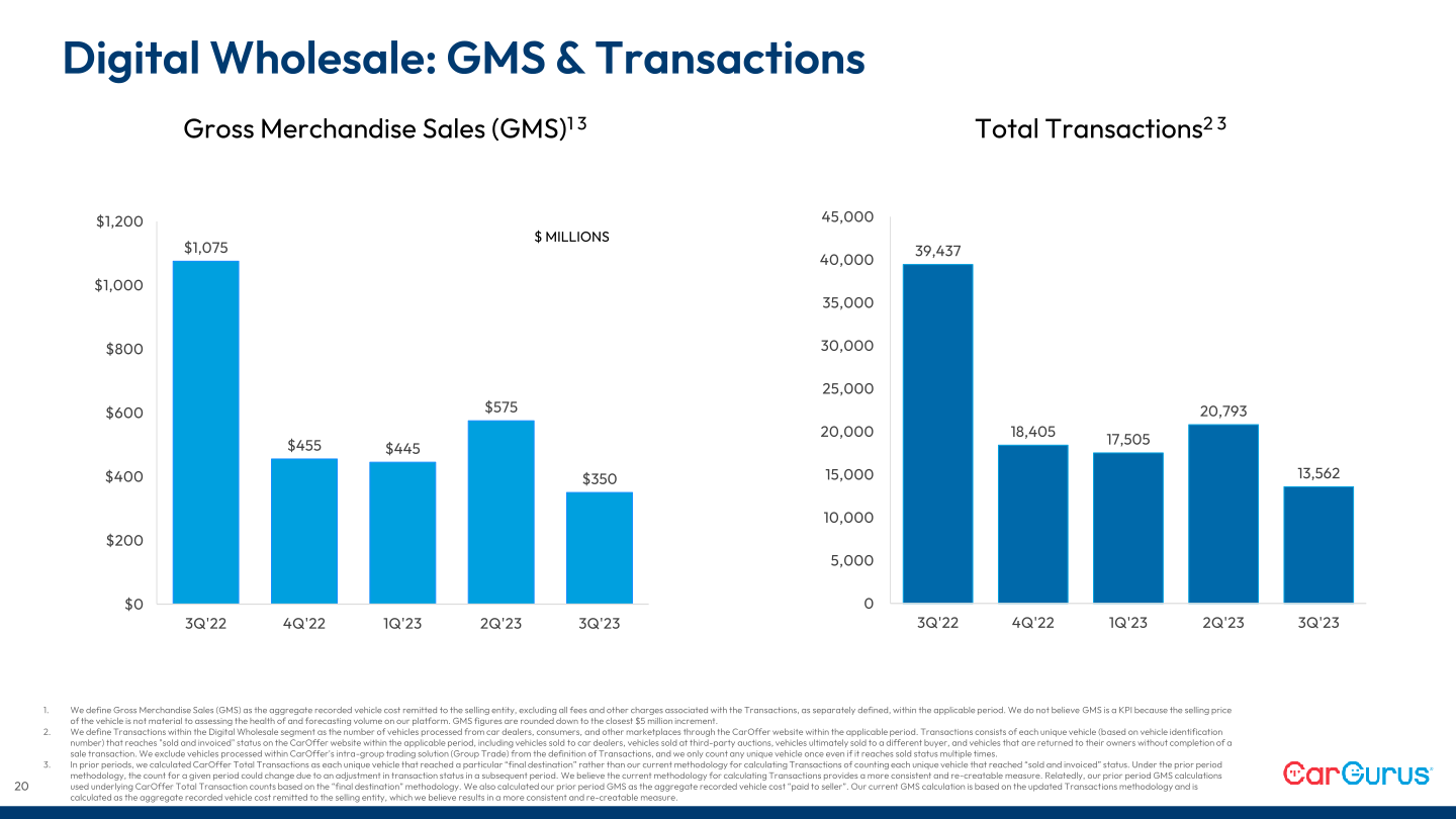 Q3 2023 Business Update slide image #21