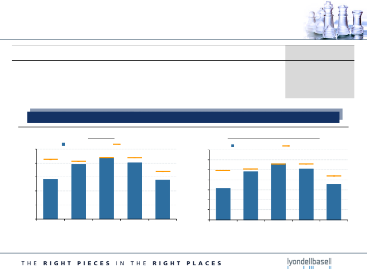 J.P. Morgan Aviation, Transportation and Industrials Conference slide image #5