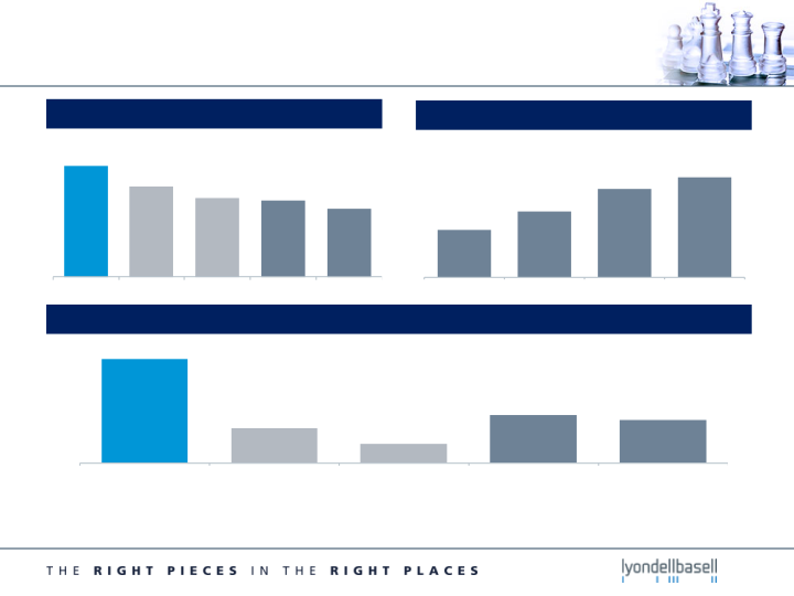 J.P. Morgan Aviation, Transportation and Industrials Conference slide image #9