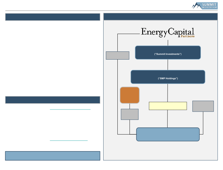 Barclays Midstream & Infrastructure Corporate Access Day slide image #30