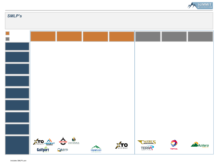 Barclays Midstream & Infrastructure Corporate Access Day slide image #8