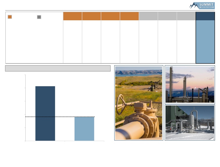 Barclays Midstream & Infrastructure Corporate Access Day slide image #25