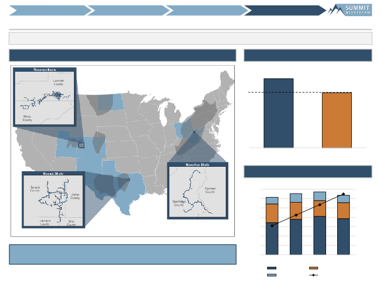 Barclays Midstream & Infrastructure Corporate Access Day slide image #19