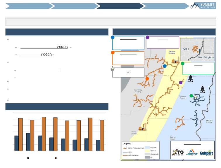 Barclays Midstream & Infrastructure Corporate Access Day slide image #14