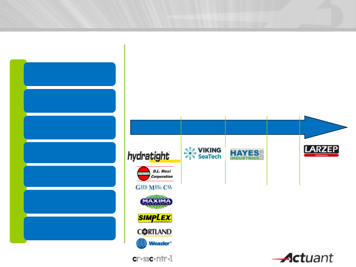 Oppenheimer / Wells Fargo Industrial Conferences slide image #15