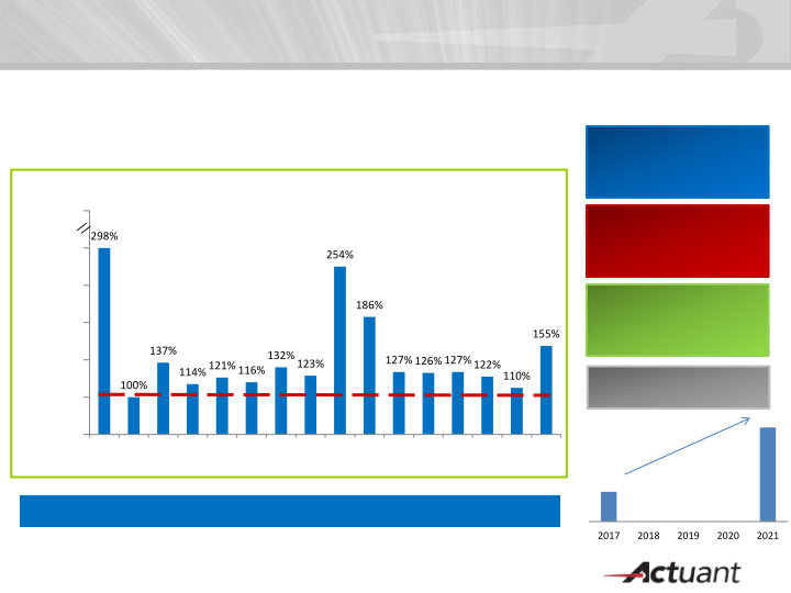 Oppenheimer / Wells Fargo Industrial Conferences slide image #11