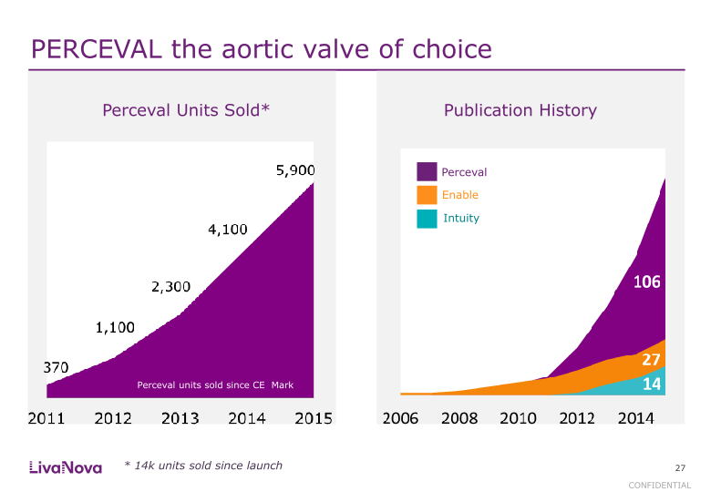 LivaNova Investor & Analyst Meeting slide image #28