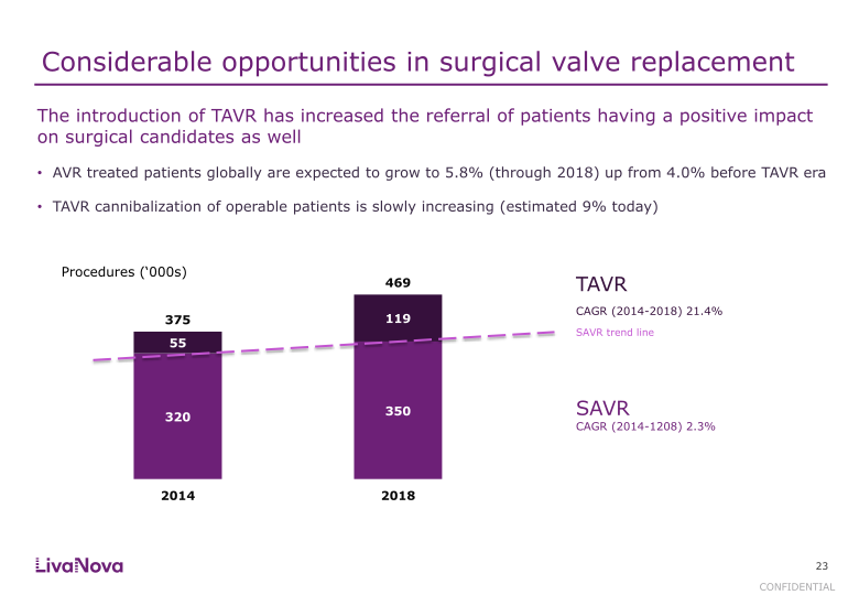 LivaNova Investor & Analyst Meeting slide image #24