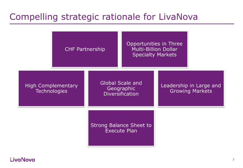 LivaNova Investor & Analyst Meeting slide image #8