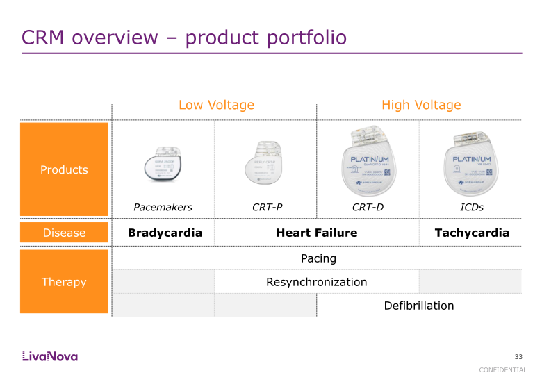 LivaNova Investor & Analyst Meeting slide image #34