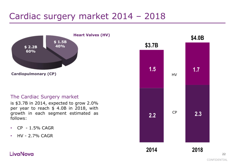 LivaNova Investor & Analyst Meeting slide image #23