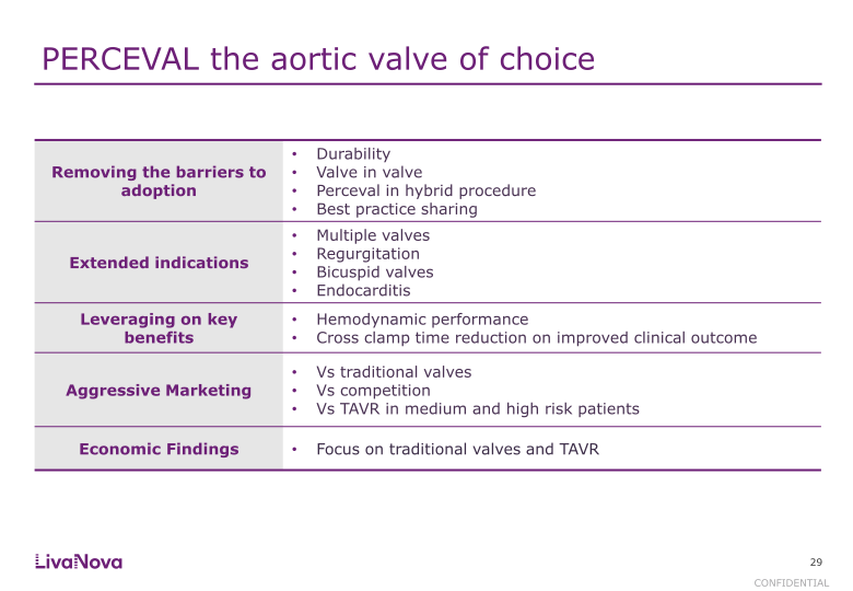 LivaNova Investor & Analyst Meeting slide image #30