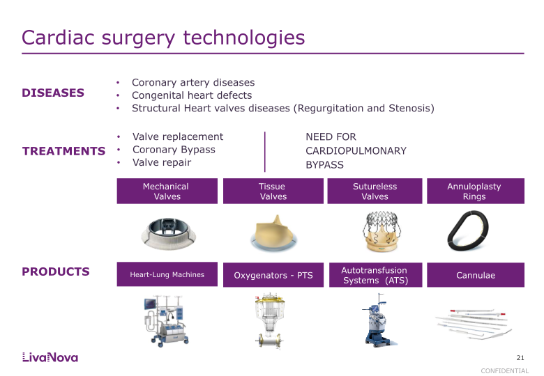 LivaNova Investor & Analyst Meeting slide image #22