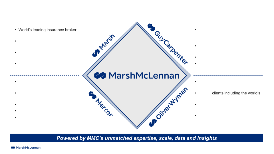 MarshMcLennan Results through First Quarter 2022 slide image #18