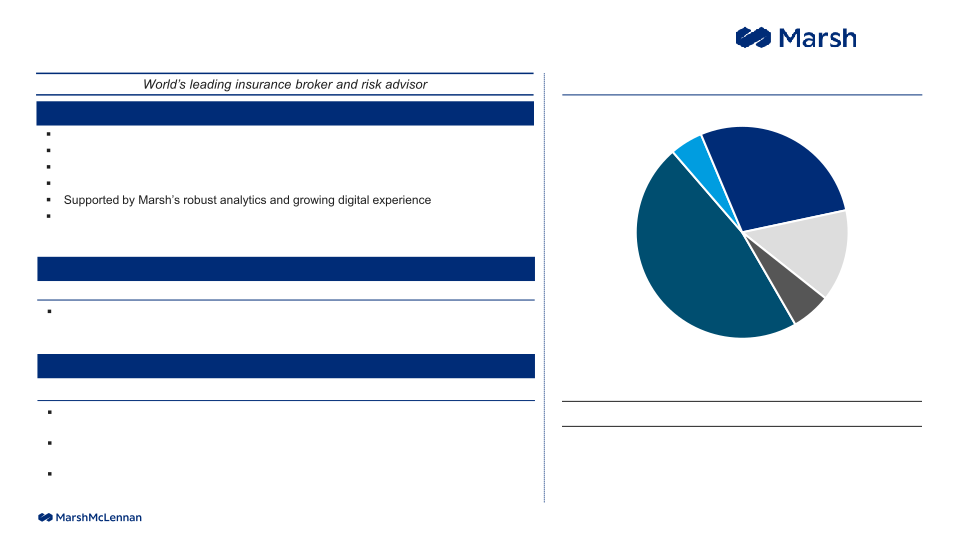 MarshMcLennan Results through First Quarter 2022 slide image #20
