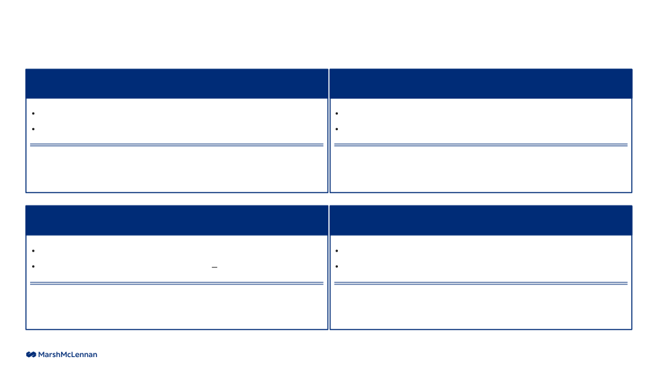 MarshMcLennan Results through First Quarter 2022 slide image #5