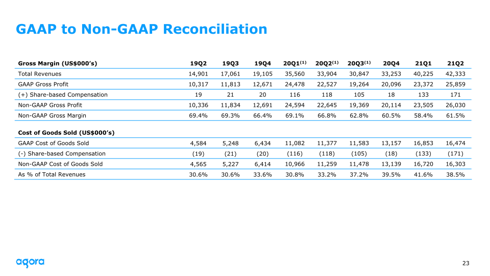 Agora 2021 Q2 Earnings slide image #24