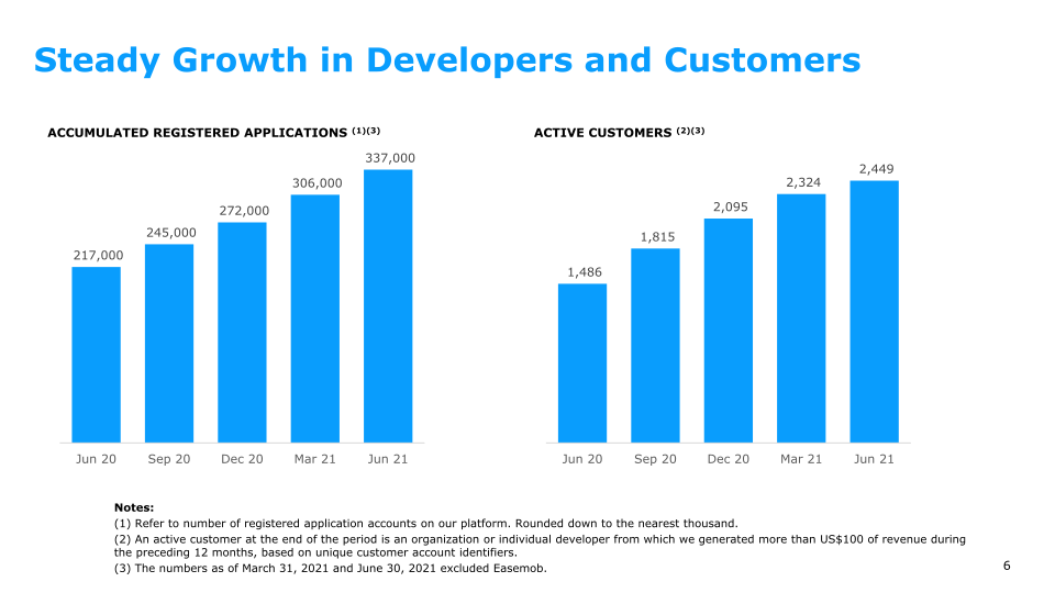 Agora 2021 Q2 Earnings slide image #7