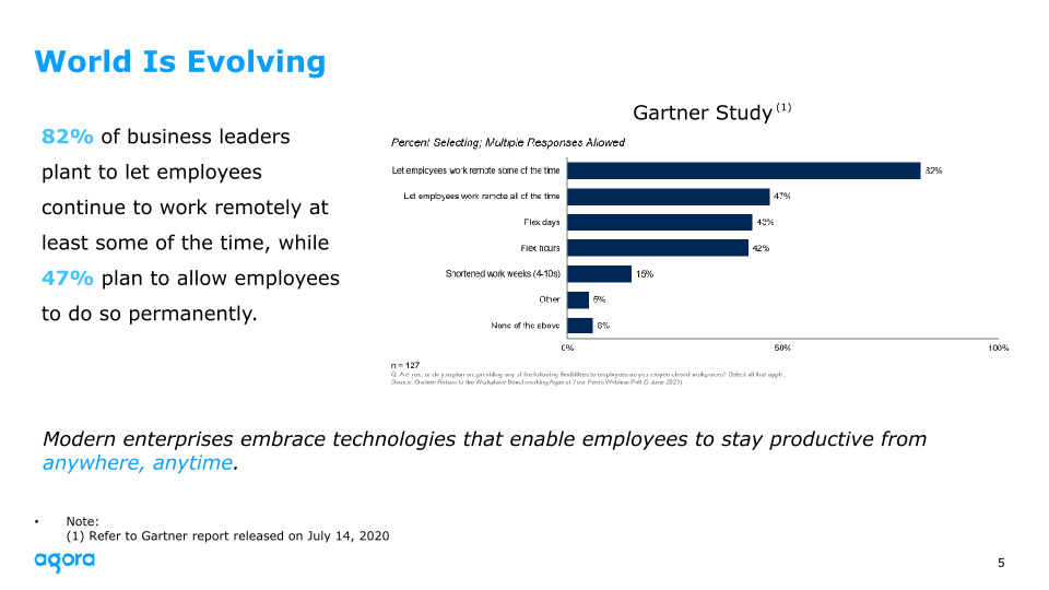 Agora 2021 Q2 Earnings slide image #6