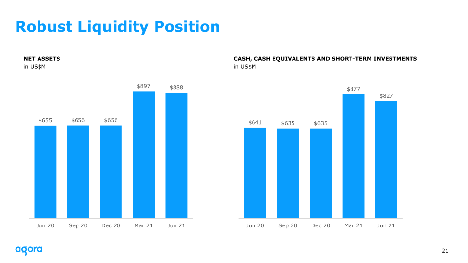 Agora 2021 Q2 Earnings slide image #22